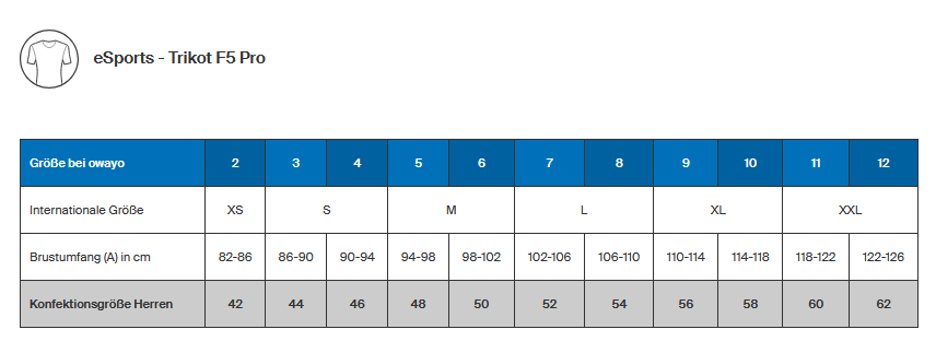 Sizes